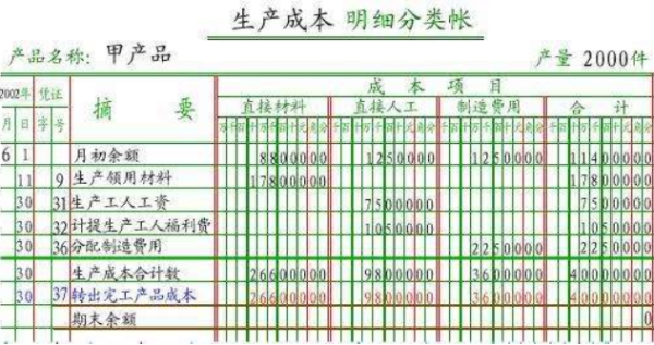 周转箱计入什么费用