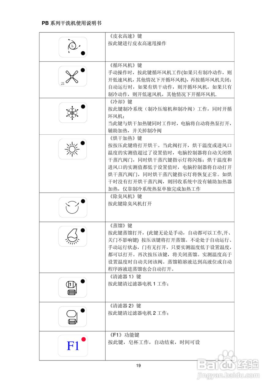 141b干洗机说明书