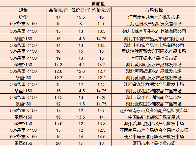 全球仪器仪表批发市场深度解析