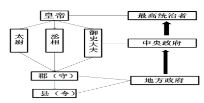 工艺配置是什么意思