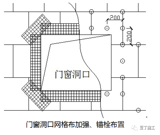 保温网格布材料施工工艺视频