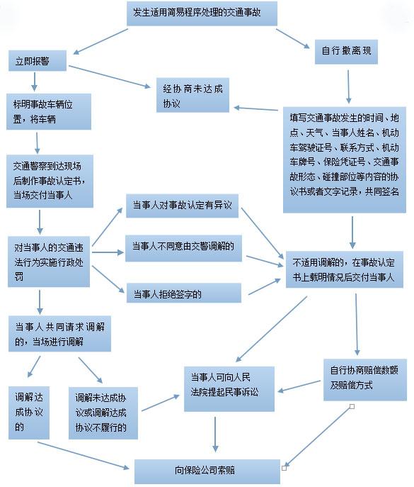 拉猪皮需要什么手续