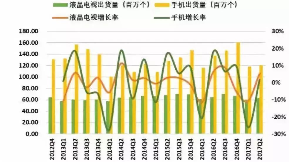 防爆电子产品