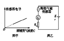 气体传感器研究方向怎么样