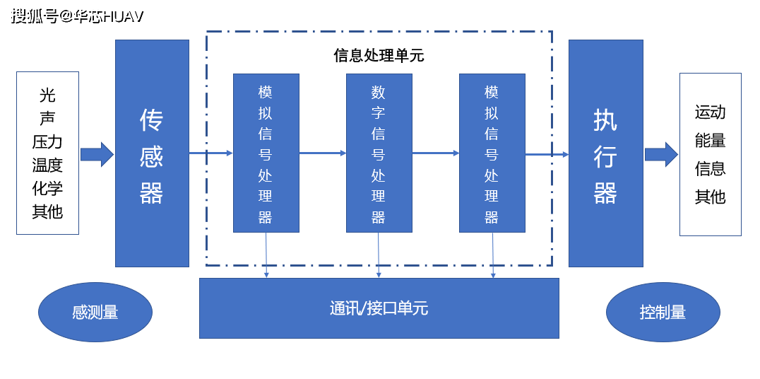 陶瓷生产技术与设备