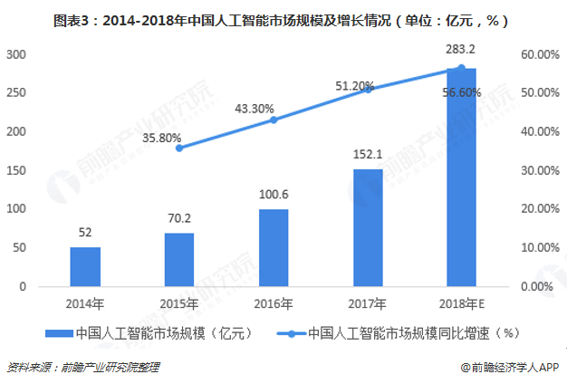 人工智能专业就业前景如何