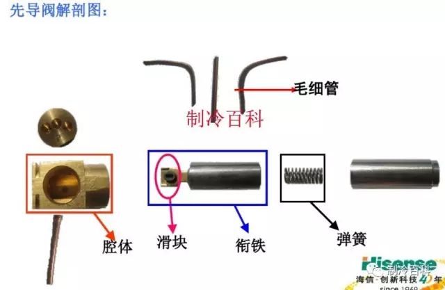 饮料机与半导体开关工作原理区别