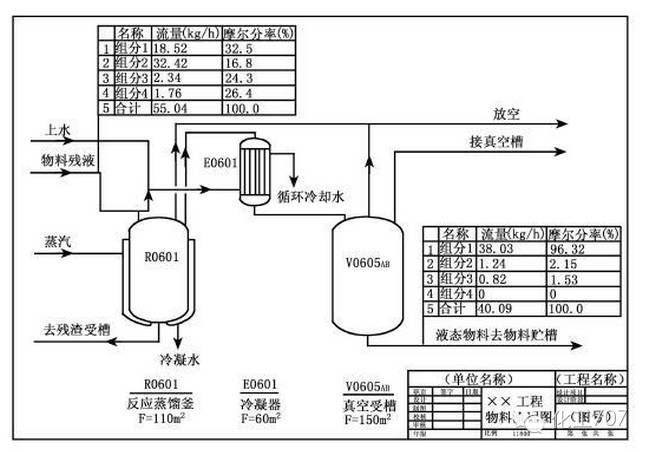 后桥装配工序流程详解