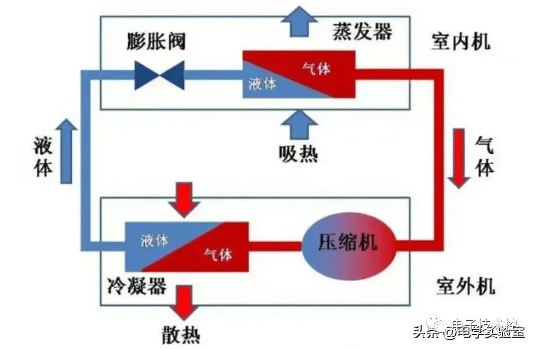 厂里做空调配件累吗