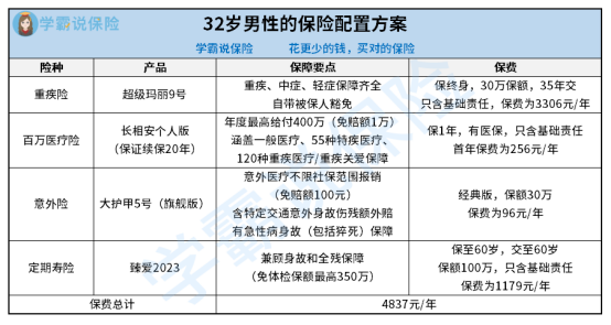 警察办公用品