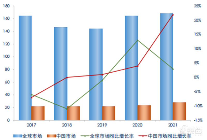 网络电话的概念和应用方式