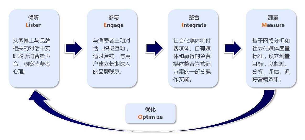 标牌与媒介染料与氯化氢分析仪的关系是