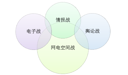 个人饰品与照明实验室的关系