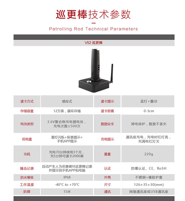 电子巡更系统怎么用