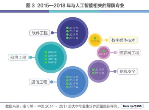 人工智能专业就业方向前景怎么样啊