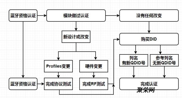 充气玩具制品生产流程