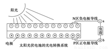 偶氮化合物的合成方法及应用