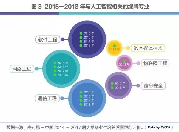 人工智能就业方向及就业前景论文