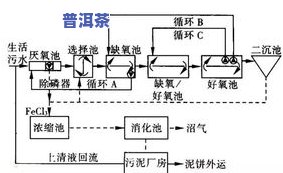 棉麻的工艺流程