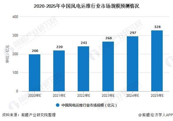 跟运输有关的专业