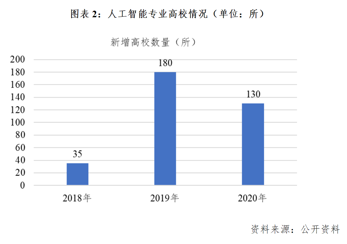 人工智能专业就业前景和方向简历