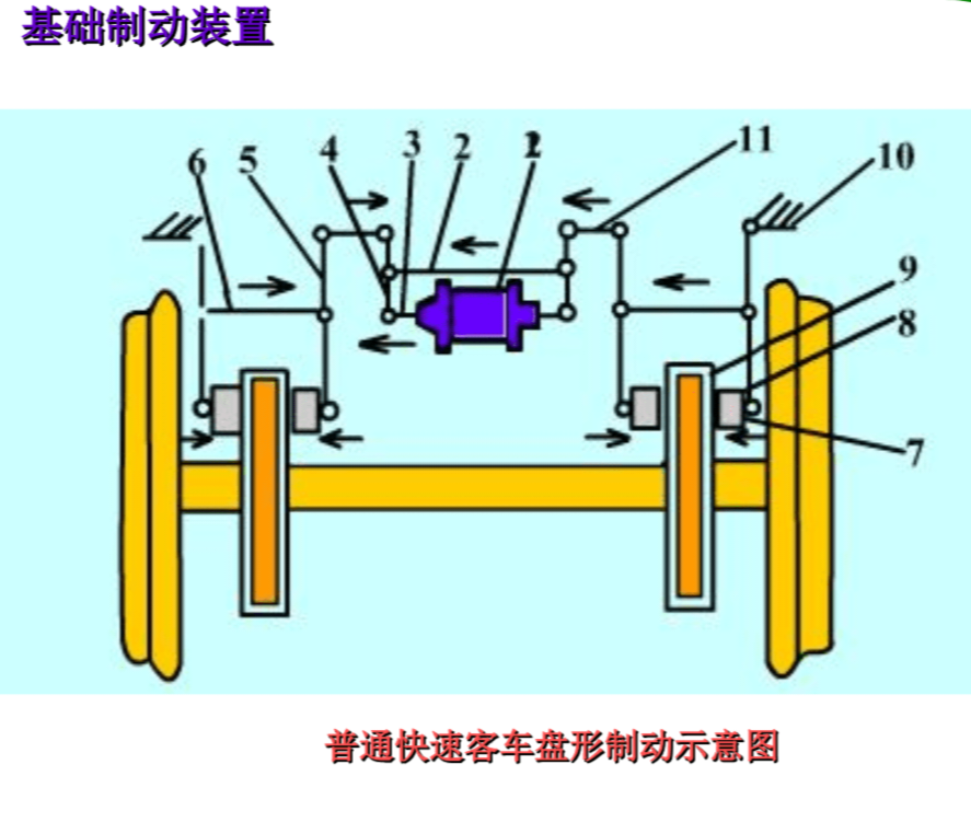 制动装置主要零部件详解