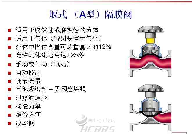 气动阀在工业应用中的优缺点分析