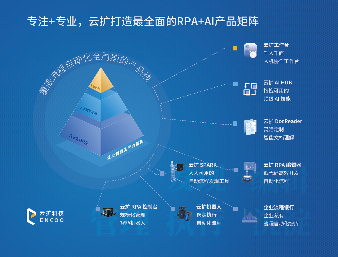 智能保温和保温的区别