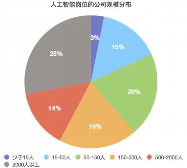 人工智能专业就业方向及前景薪资待遇深度解析