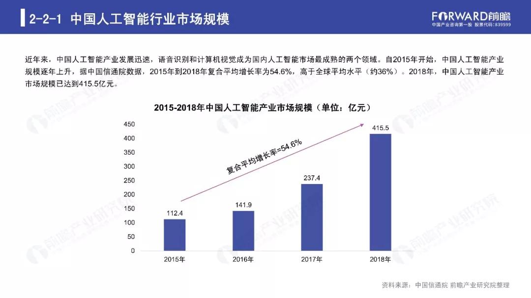 人工智能专科就业