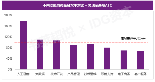 人工智能专业就业前景和薪水待遇深度解析