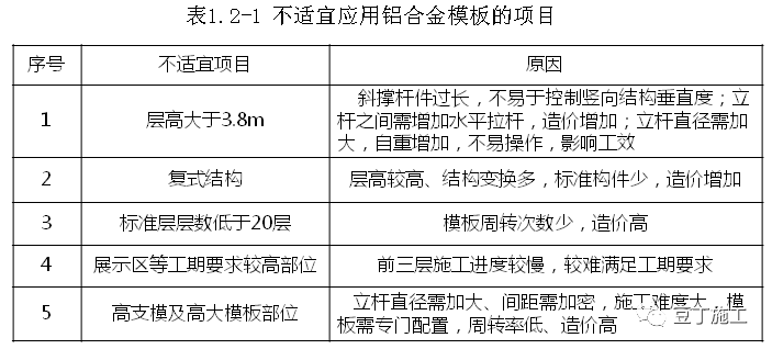 管道工程辅材包括哪些