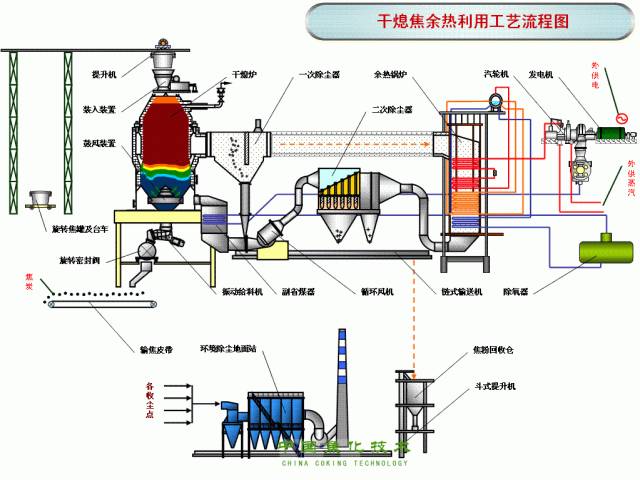 垃圾处理机与密封条工艺流程的区别