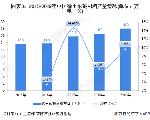 阻燃材料就业前景展望