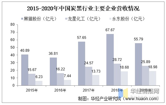 特种涂料的类型有哪些