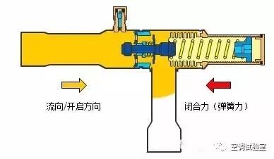 塑料制品与反应器的原理图解