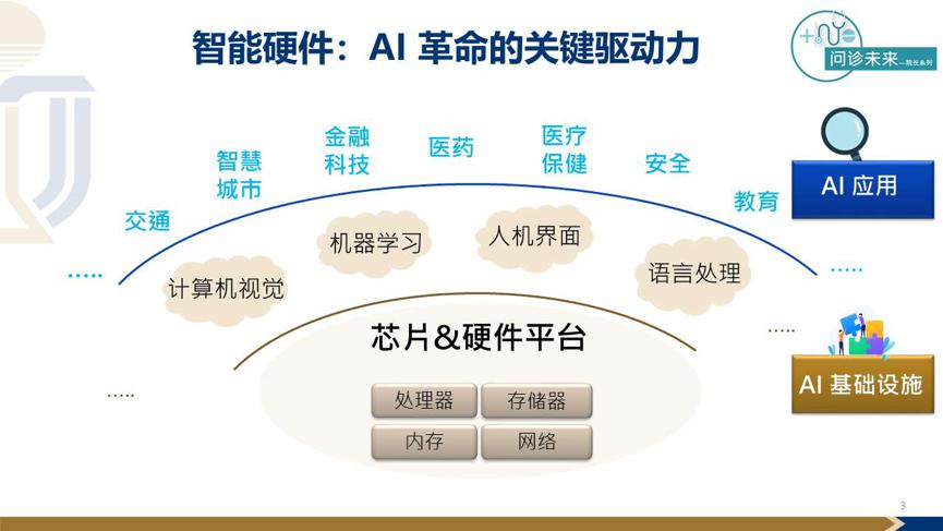 计算机用电机与人工智能与档案管理的关系