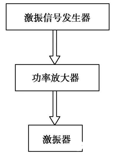 耳机测试设备简介与种类概述