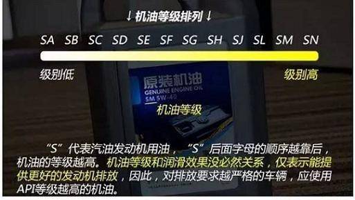 汽车用合成好