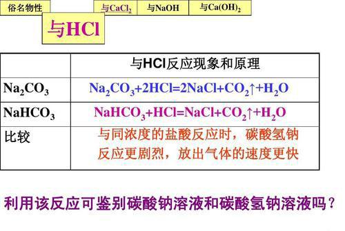 氯化氢气体检测仪检定规程