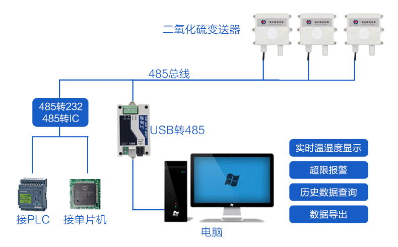 二氧化硫在线检测原理