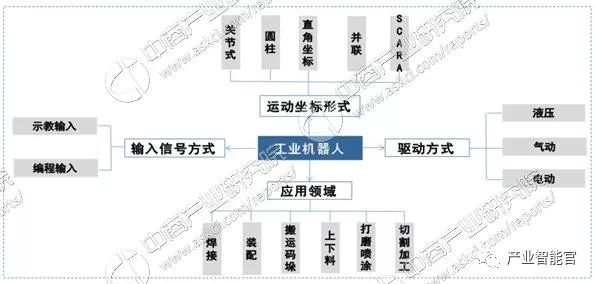 电光源技术专业怎么样