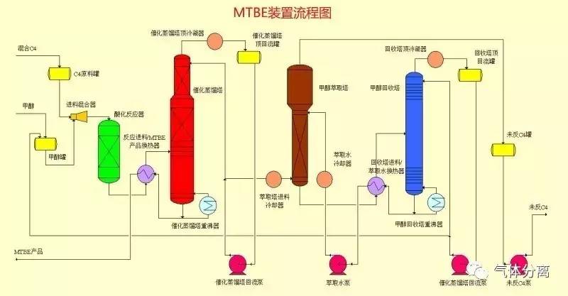 呋喃树脂工艺流程图