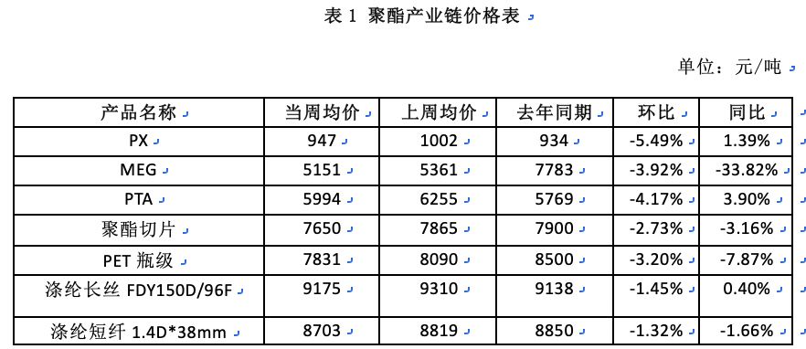 新材料检测费用谁出