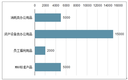 办公用品行业前景展望