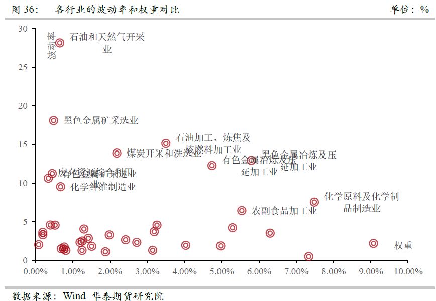 黑色金属矿采选业上市公司