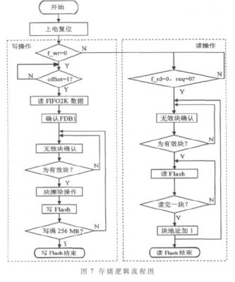 存储柜系统