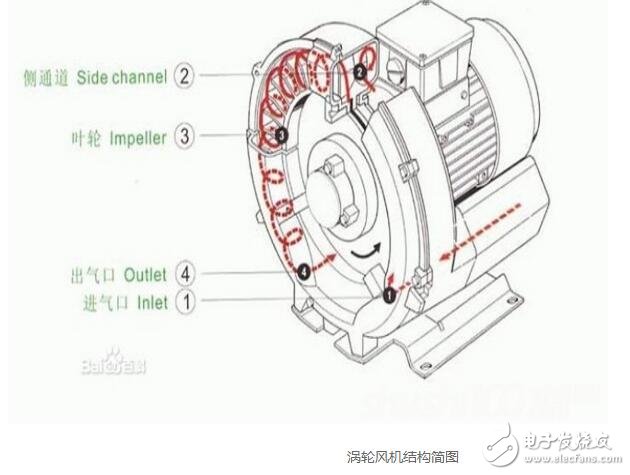 通风机属于什么工作制