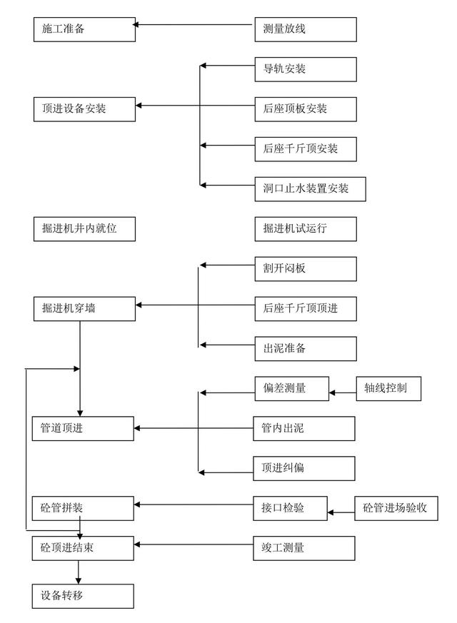 提花布工艺流程