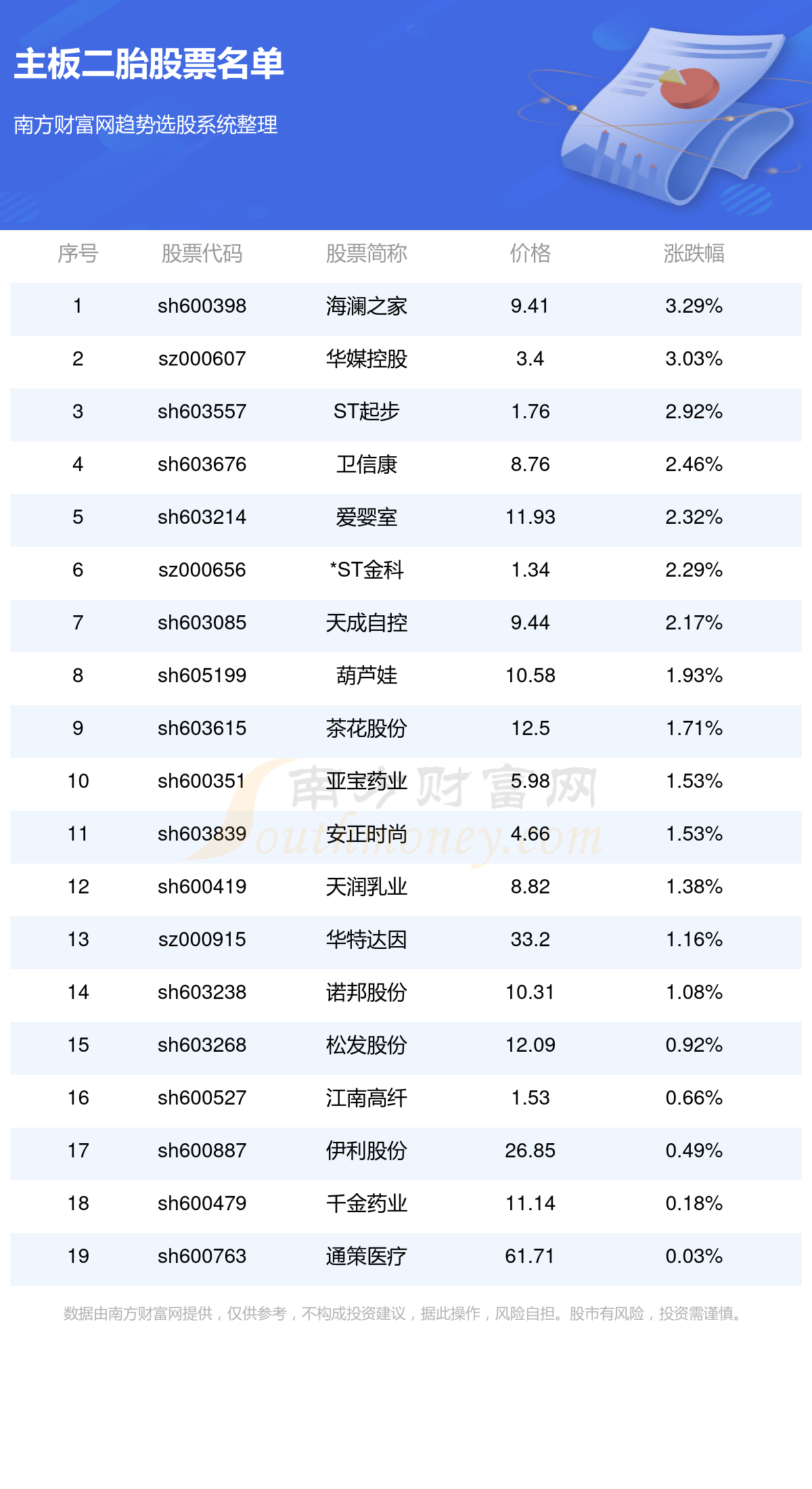 钮扣与生产运动套装的公司品牌概览